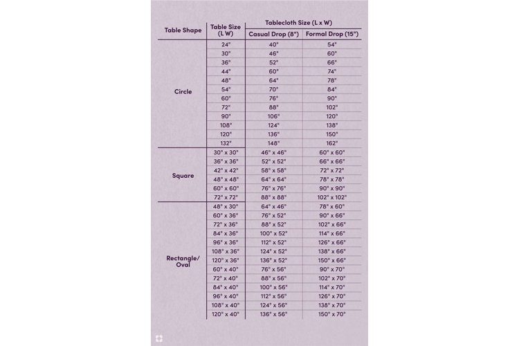 How to Select the Correct Tablecloth Size | Wayfair